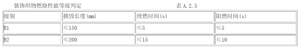 酒店用什么窗簾？在選購酒店窗簾要注意哪些方面？