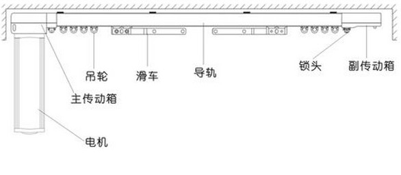 開啟智能時(shí)代，電動(dòng)窗簾選購大揭秘